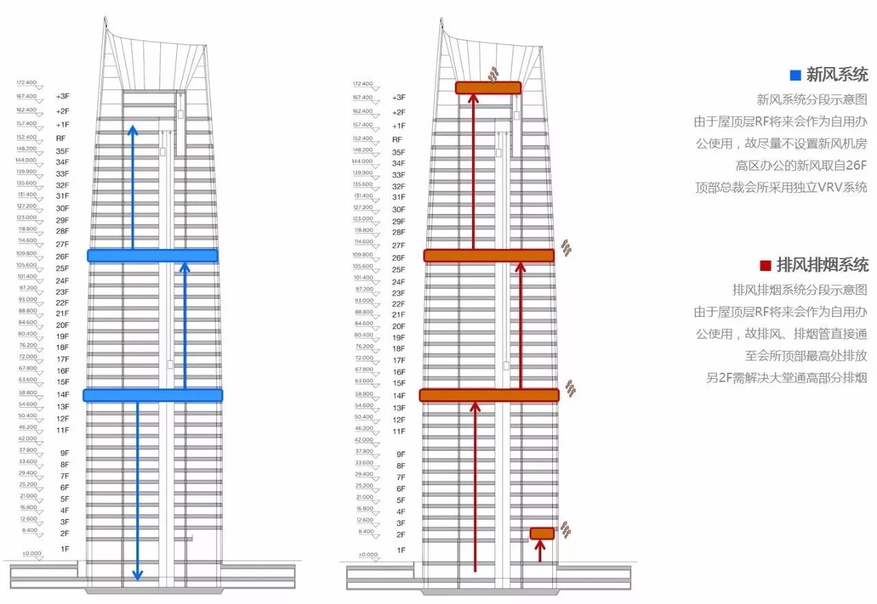 新力地产与AG8亚洲国际游戏集团为南昌新力中心打造了4.2m高阔层高、地下双层超大专属车库